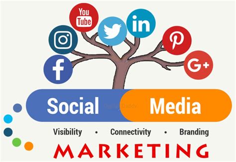 Utilizing Social Media for Promotion