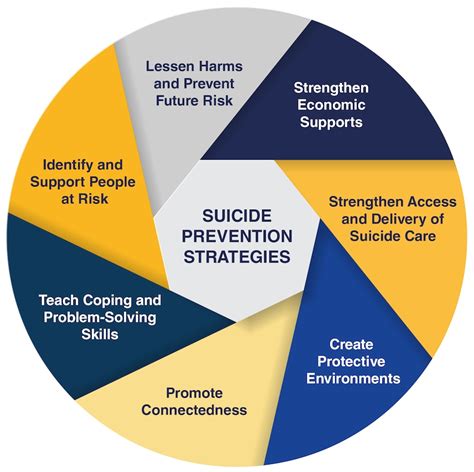 What the Future Holds: Brittan Suicide's Impact and Legacy