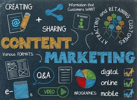 Why Content Marketing is Vital for Businesses in the Present Year