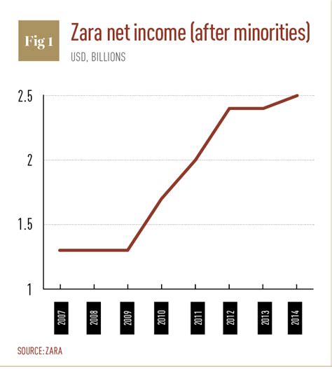 Zara Fawn's Financial Success: Accomplishments and Earnings